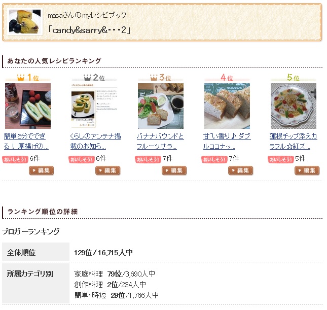 朝ごはんに☆これ1品でOK!クロックマダム風トースト_d0361028_235940.jpg