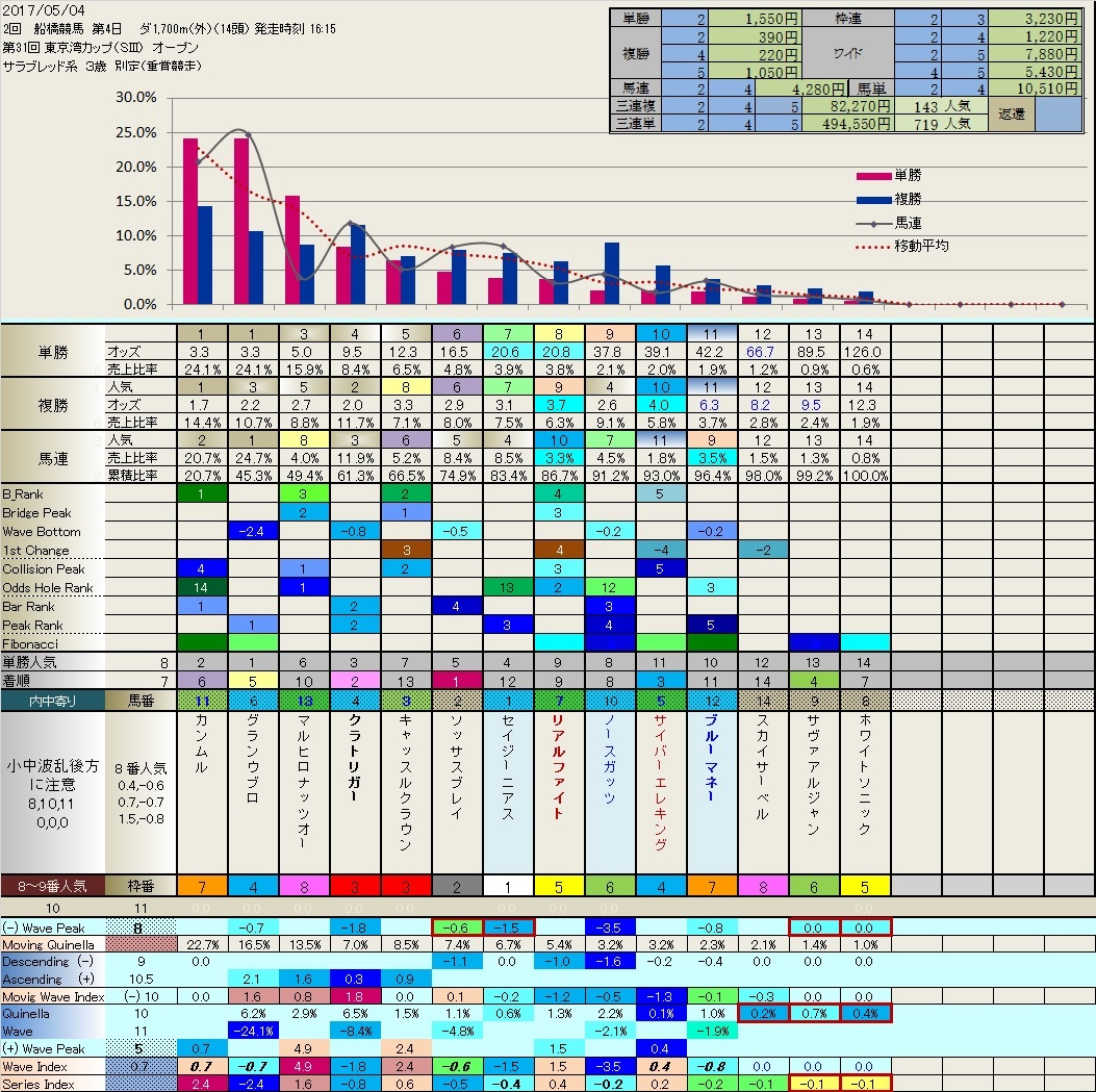 5.04  今日の船橋競馬の解説と反省_b0201522_23215687.jpg