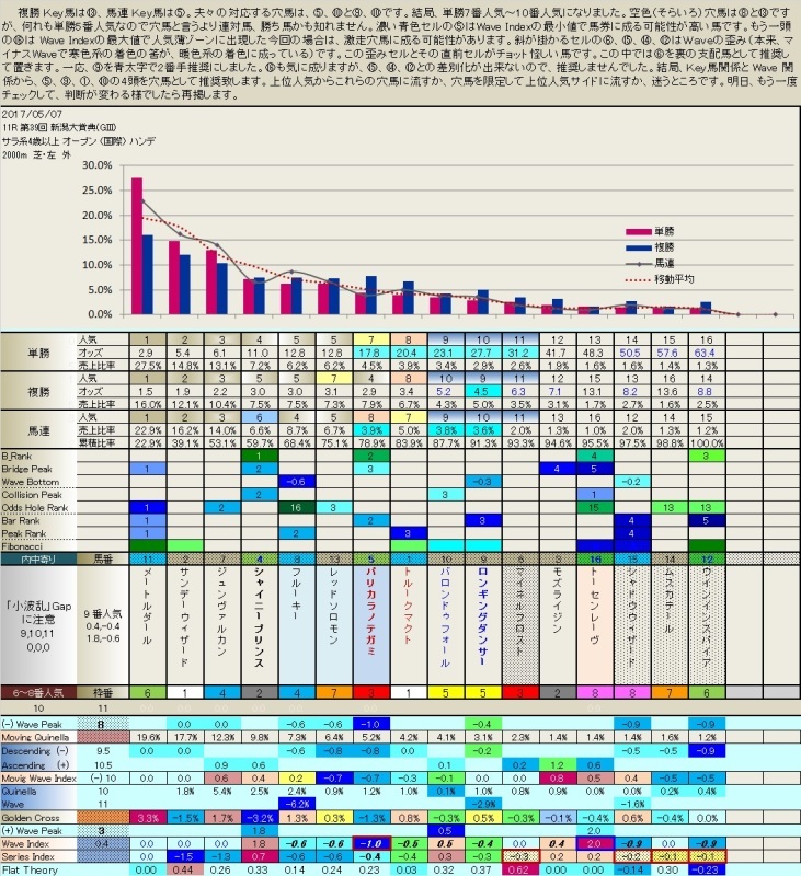 5.07　真夜中のフィボナッチ　　_b0201522_23400168.jpg