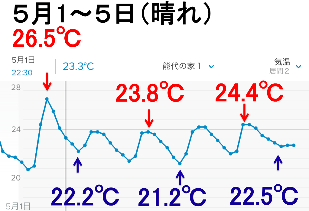 RealZEH・Q1住宅モデル能代:日射遮蔽+窓開放_e0054299_14175615.png