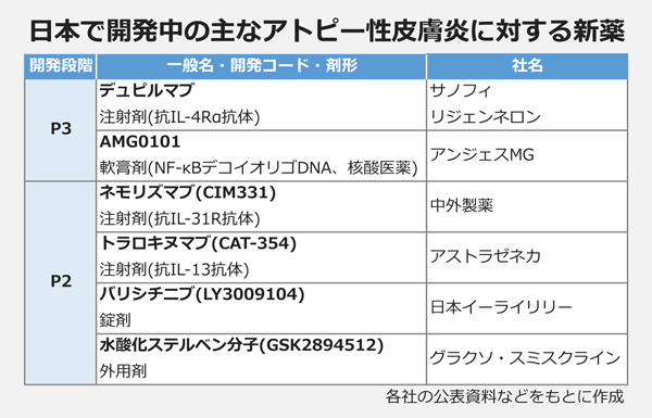 2017年4月教室 『話題のアトピー性皮膚炎治療戦略』_c0219616_15434049.png