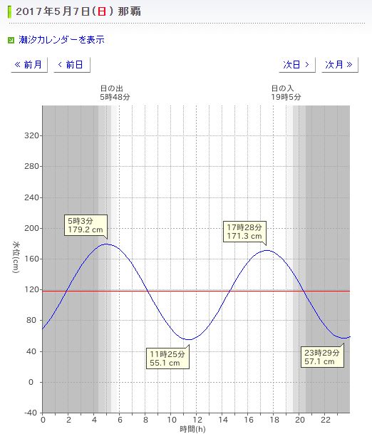 日曜日、雨のち北風。_c0098020_6512824.jpg