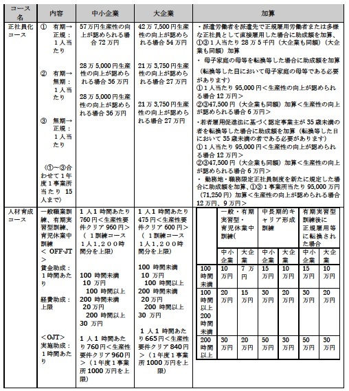 キャリアアップ助成金_b0170650_16225343.jpg