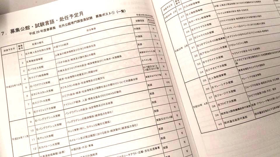 在外公館専門調査員という職 Life イデアス アジア経済研究所 開発スクール 27期生ブログ 在外公館専門調査員という職 Life イデアス アジア経済研究所 開発スクール 27期生ブログ