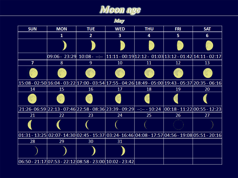 Moon Age 月齢カレンダー 2017 05月 A Kuwashinブログ