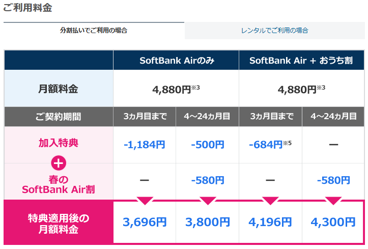 2017年5月ソフトバンクエアー契約でTポイント15k特典再び 今度は分割購入が条件_d0262326_01131398.png