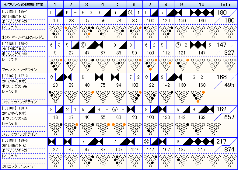 【右】【200↑チャレンジ】ボウリングの・森_f0131181_23584413.png