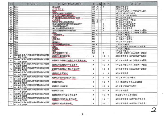 憲法便り＃２００７：法務省への情報公開請求した、共謀罪法案「別表第４」を入手しましたので、掲載します！_c0295254_21545177.jpg