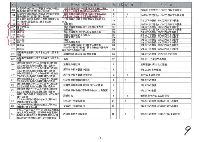 憲法便り＃２３６３：【再録】法務省への情報公開請求で入手した、共謀罪法案「別表第４」！　これは恐ろしい、本当にすごい内容です！_c0295254_21592290.jpg