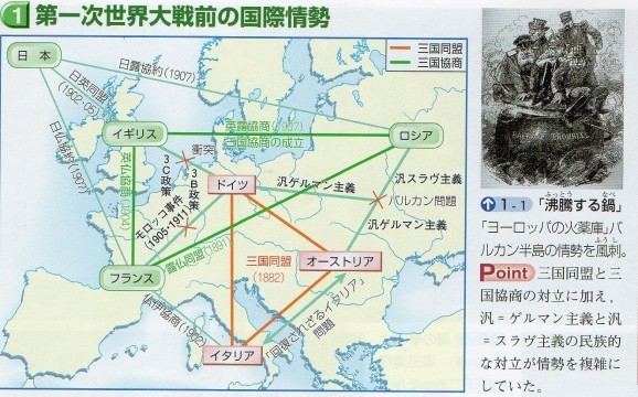 第59回日本史講座のまとめ 第一次世界大戦 山武の世界史