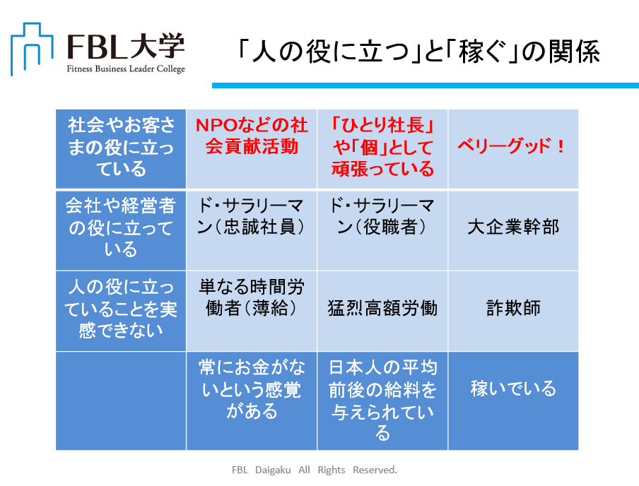 No.3537 5月16日(火):「人の役に立つこと」と「稼ぐこと」のマトリクス_b0113993_08114626.png