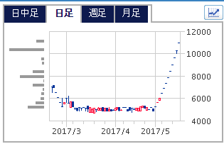 トランプリスクにも負けず_c0073205_22580168.png