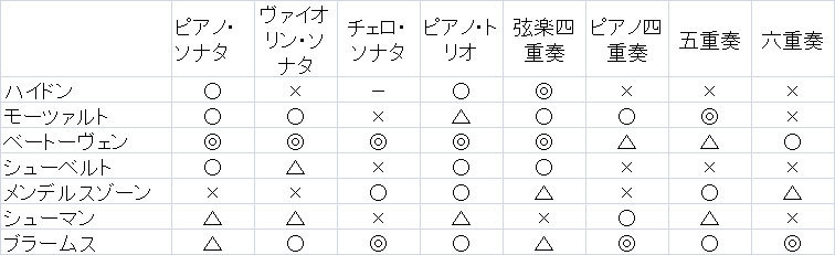 クラシック室内楽ジャンルの人気曲の傾向を探る、の巻。_c0257904_19574785.jpg