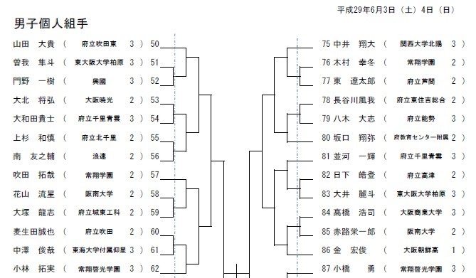 H29インターハイ大阪府予選 抽選会_e0238098_18010554.jpg