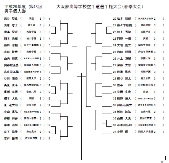 H29インターハイ大阪府予選 抽選会_e0238098_18021114.jpg