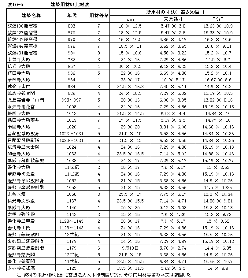 226 用材の制度3 ”材分”制の淵源_e0309314_16224251.png