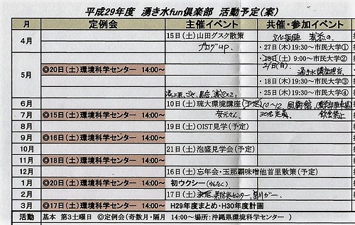 湧き水fun俱楽部の例会_c0180460_12576.jpg