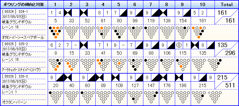 左 0 チャレンジ 岐阜グランドボウル Smoothly And Devotedly 左 0 チャレンジ 岐阜グランドボウル Smoothly And Devotedly
