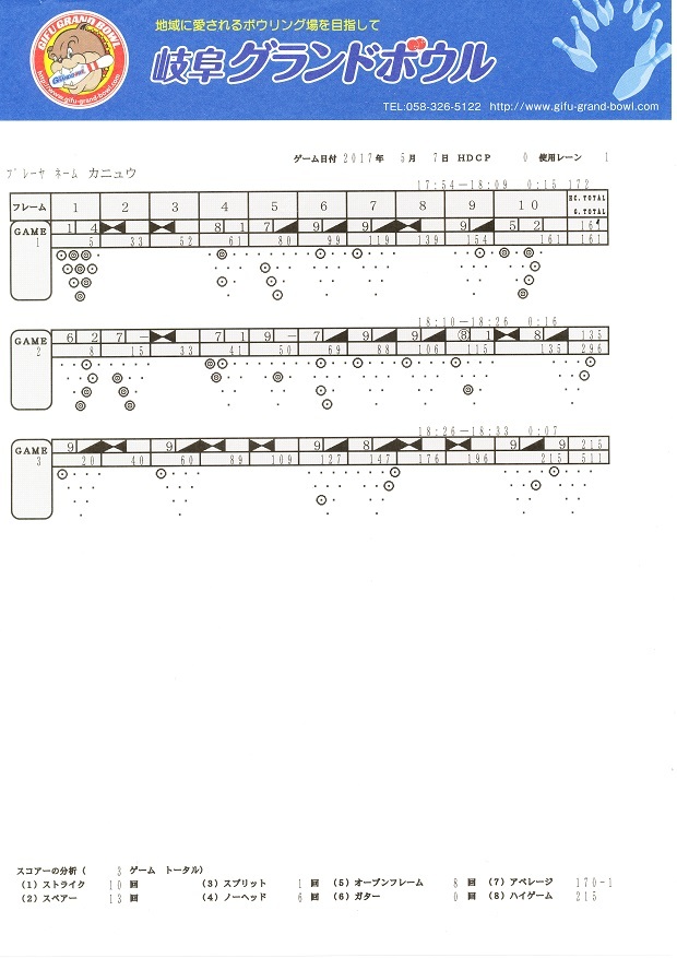 左 0 チャレンジ 岐阜グランドボウル Smoothly And Devotedly 左 0 チャレンジ 岐阜グランドボウル Smoothly And Devotedly