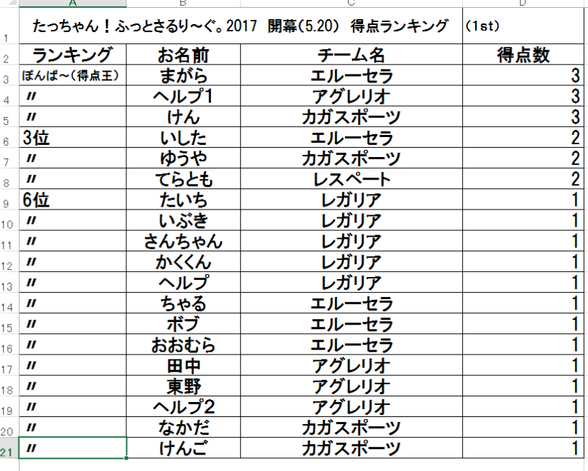 コレクション けんご 名前 ランキング