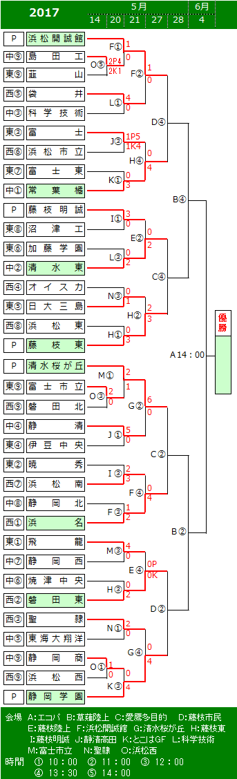 サッカーのことから・・・・_e0041047_04264413.png