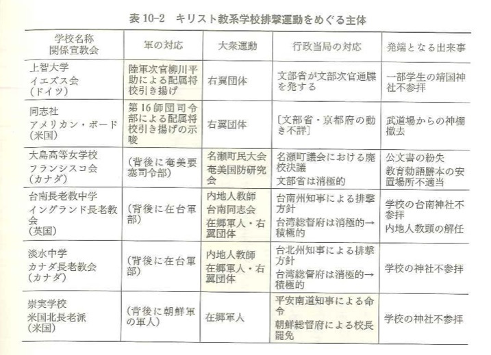 世界史のなかの台湾植民地支配　台南長老教中学校からの視座_a0036168_12071088.jpg