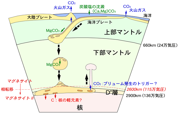 日本海溝が放射性物質の最終処理場になる！_b0072881_16112097.gif