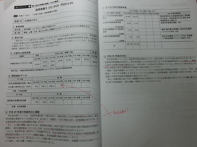 来週は、富士市の重要施策「都市活力再生戦略」の進捗を審査する決算委員会!_f0141310_08143236.jpg