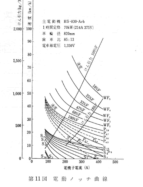 よしりんの鉄道ブログ