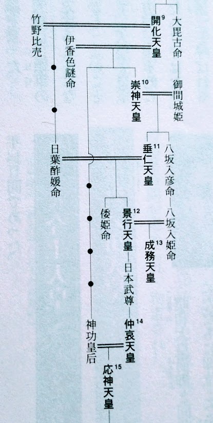 ヤマトタケル : 歴史と素適なおつきあい