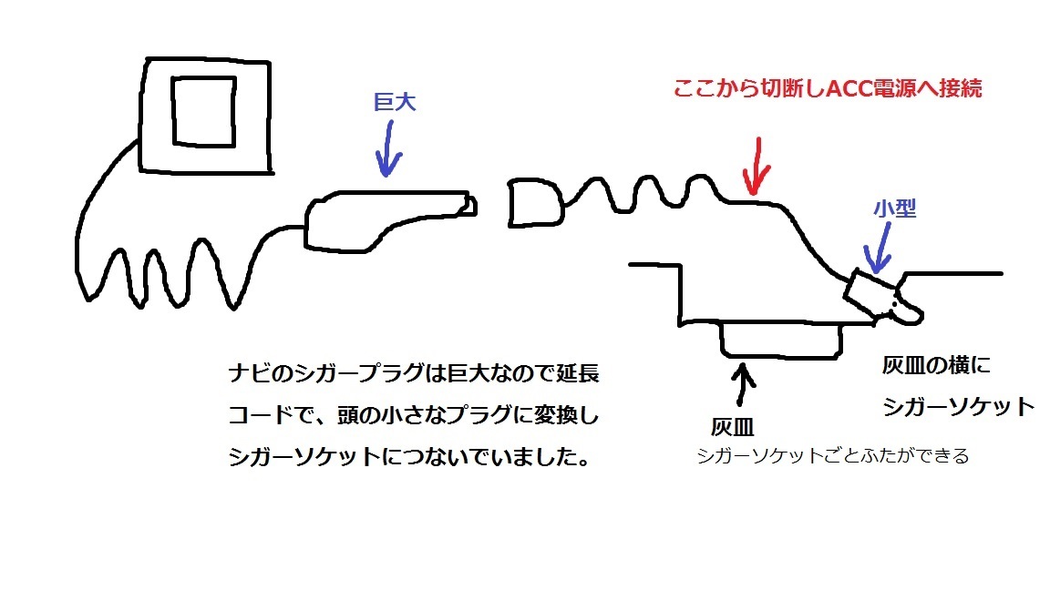 ナビの電源をアクセサリー電源からとる_c0007818_06164776.jpg