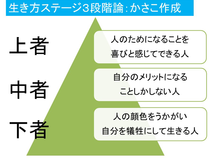 生き方ステージ3段階「上者・中者・下者」論。あなたは今どの段階?_e0171573_22332085.jpg