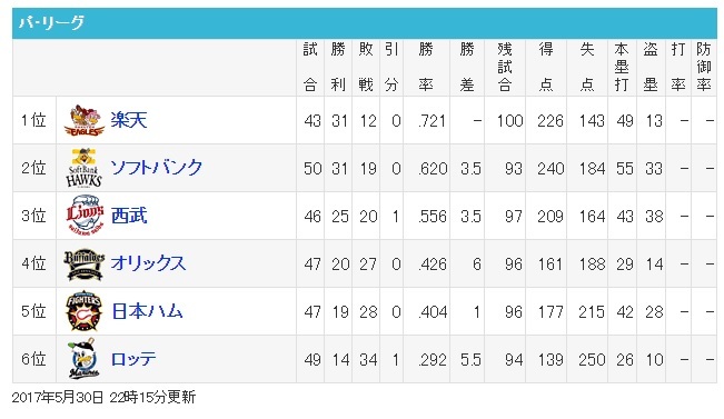 【ベイスターズ戦－交流戦】交流戦始まりの巻【20戦目】_e0126914_22430266.jpg