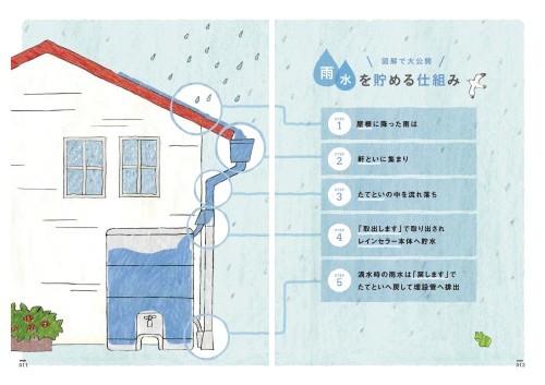 雨水貯留タンク設置助成制度について_b0211845_08360447.jpg
