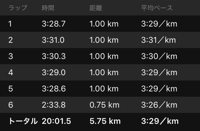 そうだ、閾値走やろう_f0310282_16561849.png