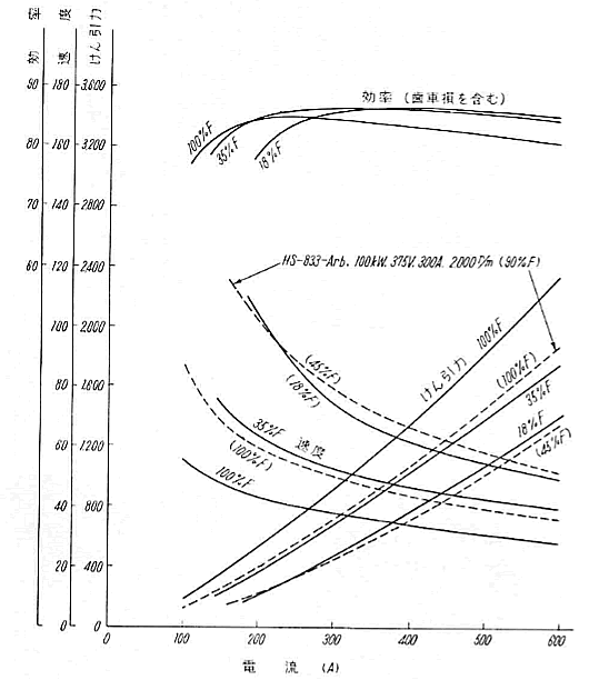 よしりんの鉄道ブログ