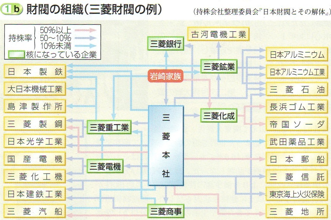 第60回日本史講座のまとめ 独占資本主義の確立 山武の世界史