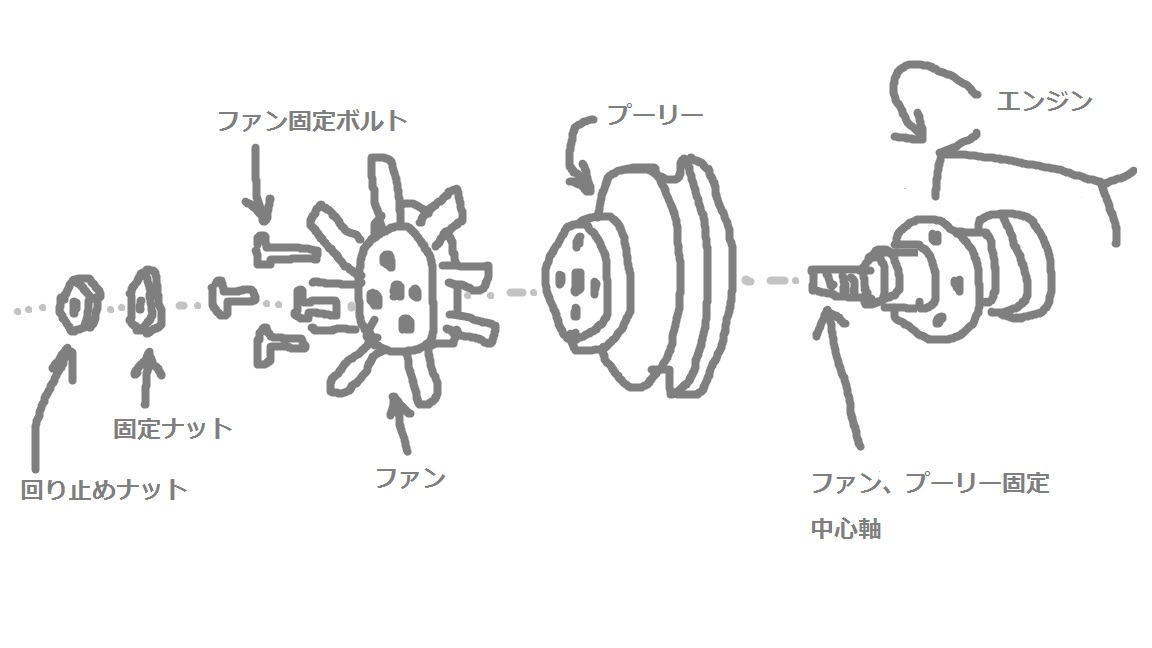 ルノーキャトル オルタネーター取り外し : 「 改造魂 」