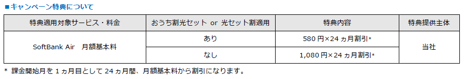 6月1日～はじめようSoftbank Air割スタート & Tポイント15,000円相当還元は継続へ_d0262326_08413653.png