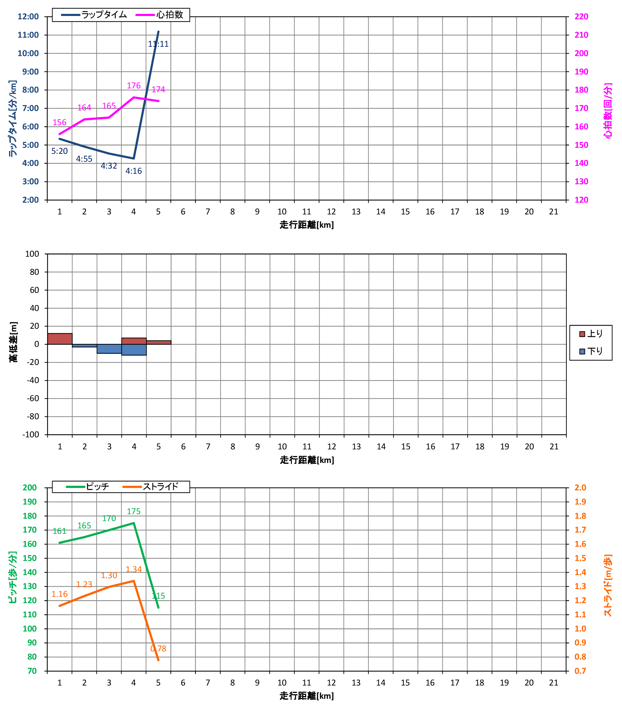 ラン・ウォーク（自宅周辺5km×1周　計5km）_e0020682_1428415.png