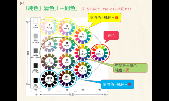 クレ・ド・ポーボーテ アイシャドウの4シーズン_f0249610_15543509.png