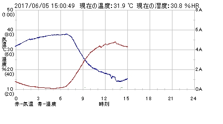リモート天文台 夏の熱さ対策 その3_c0061727_84258.jpg