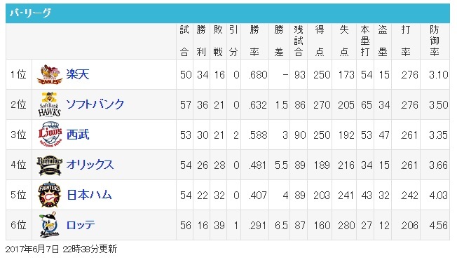 【カープ戦－交流戦】斎藤佑樹膝をつく【24戦目】_e0126914_22562249.jpg