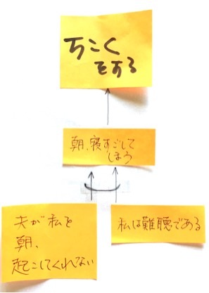 TOCfE ロジックブランチ:『うんうん』をもらえるようになるまで_e0024978_14272311.jpg