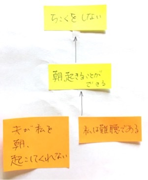 TOCfE ロジックブランチ:『うんうん』をもらえるようになるまで_e0024978_14293939.jpg