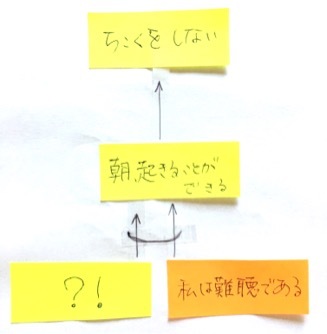 TOCfE ロジックブランチ:『うんうん』をもらえるようになるまで_e0024978_14341346.jpg