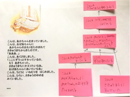 TOCfE ロジックブランチ:『うんうん』をもらえるようになるまで_e0024978_14374798.jpeg