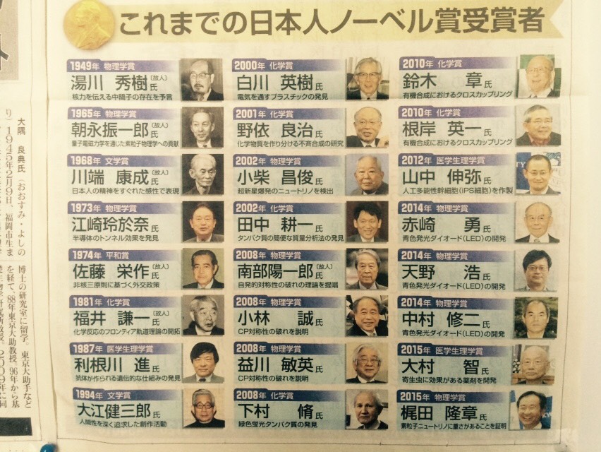 日本の偉人 大坪通信設備スタッフ日記