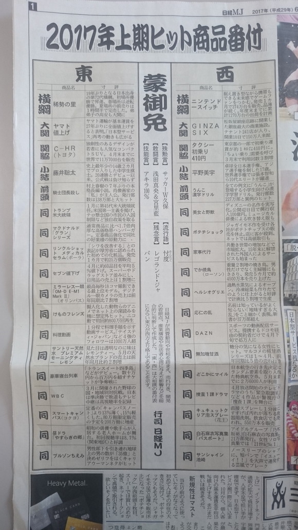 日経mj17上半期のヒット商品番付から思うこと 商人伝道師一日一言 日経mj17上半期のヒット商品番付から思うこと 商人伝道師一日一言