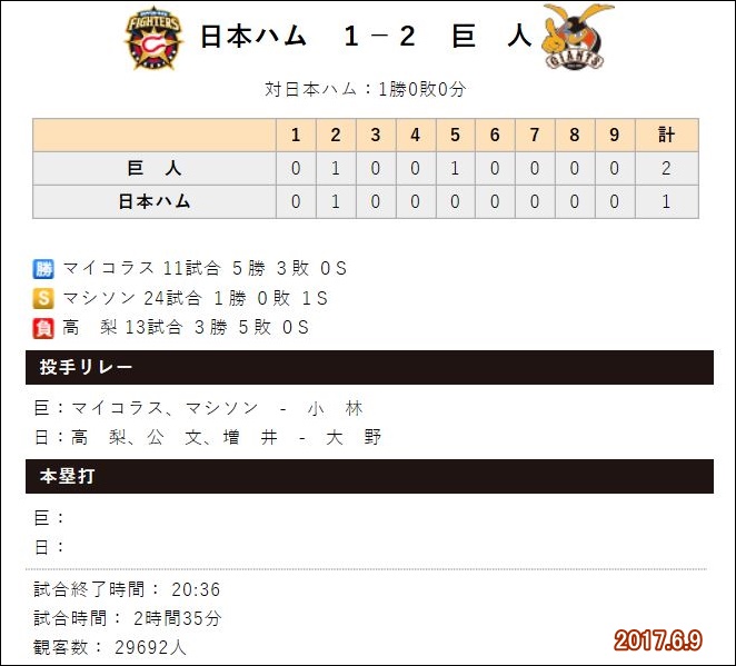 「巨人」交流戦初勝利！ 悪夢の連敗ストップ！！_a0052666_11224626.jpg